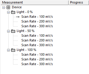 Parameter progress