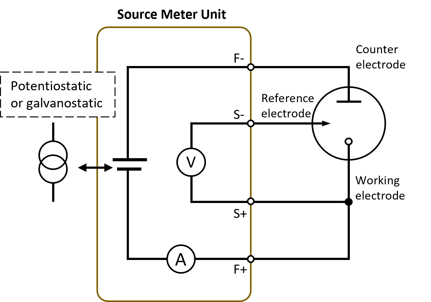 Electrochemical Probe