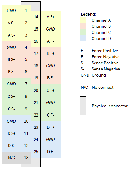 DB25-Pinout