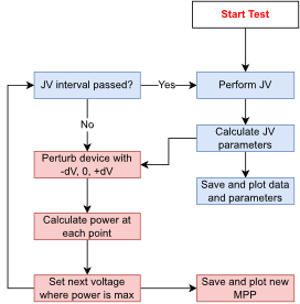 mppt-flowchart